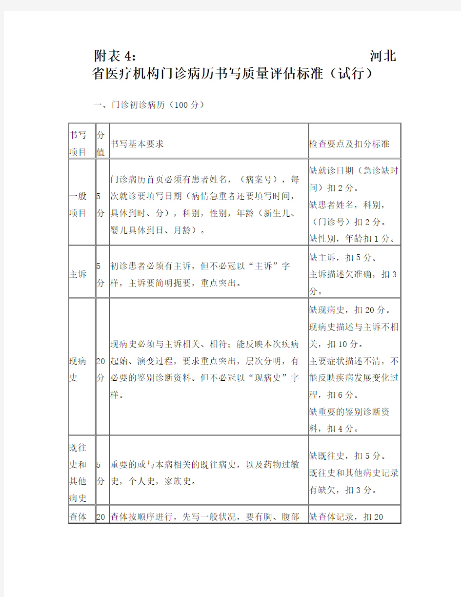 门诊病历检查标准