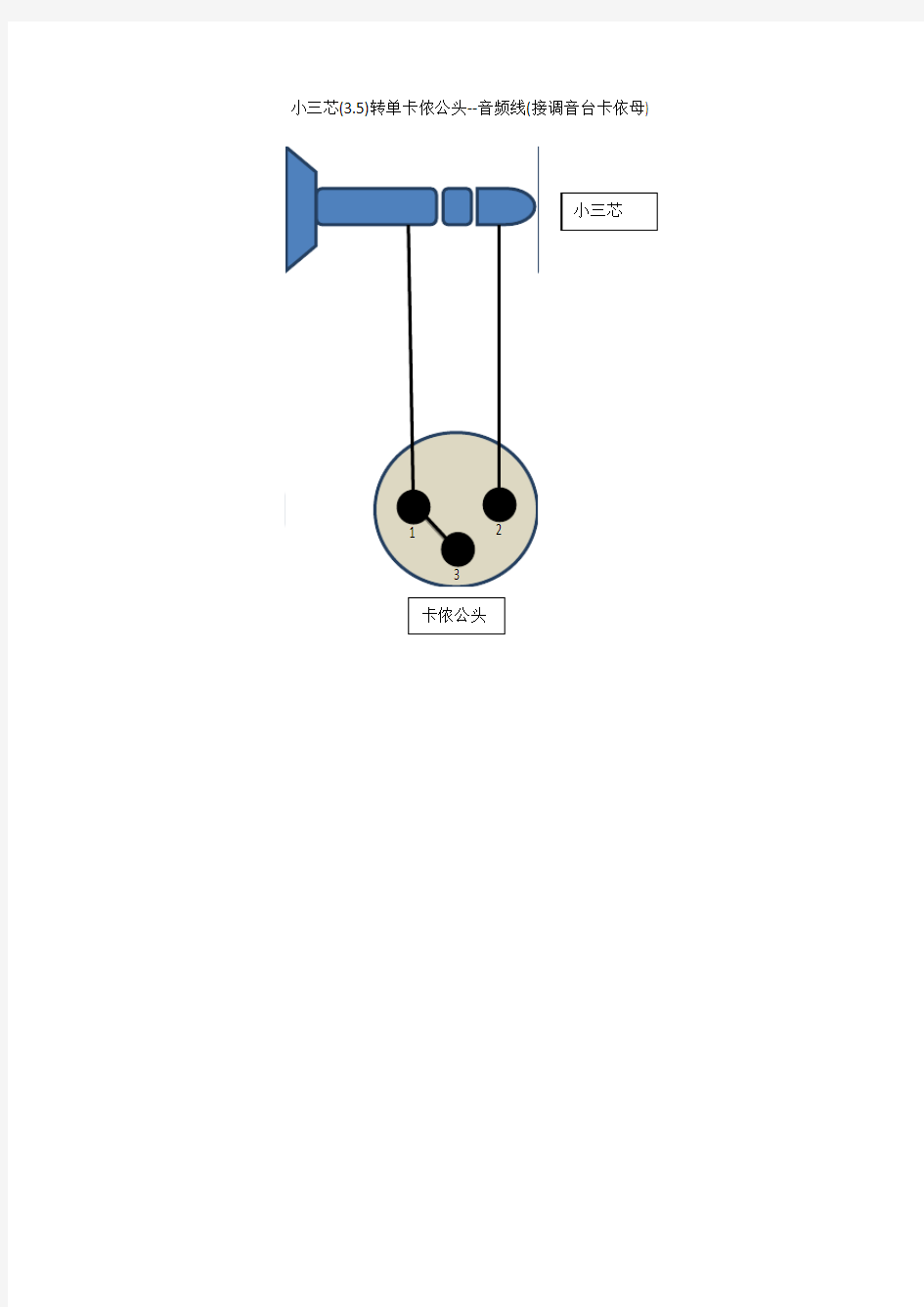 小三芯(3.5)转单卡侬公头--音频线(接调音台卡依母)