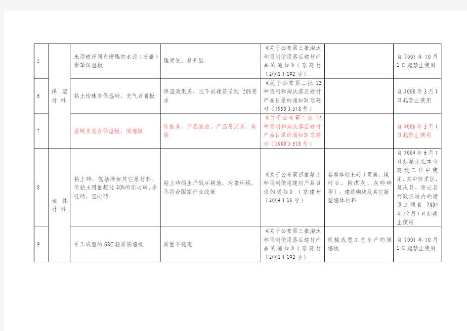 北京市建设工程禁止和限制使用建筑材料及施工工艺目录(2007年版)