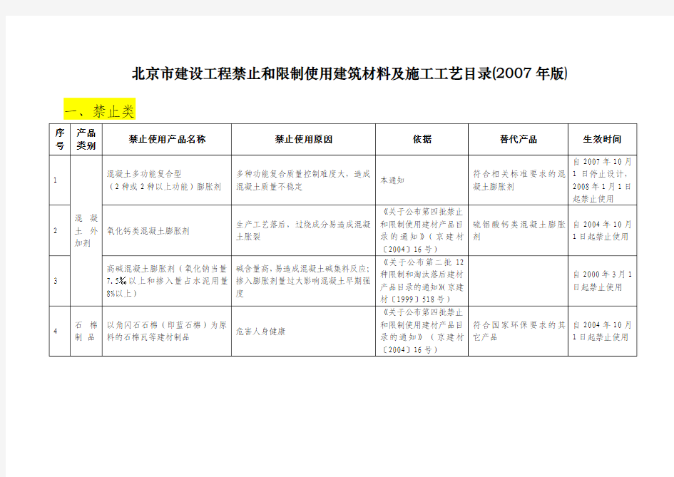 北京市建设工程禁止和限制使用建筑材料及施工工艺目录(2007年版)