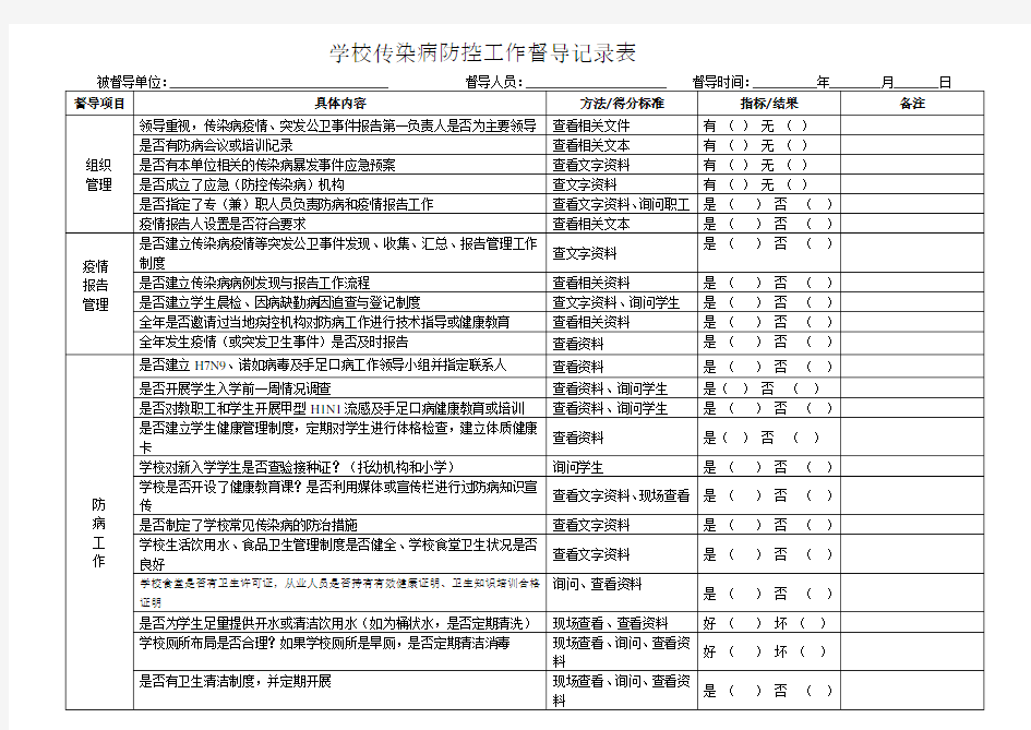 2020学校传染病防控工作督导记录表