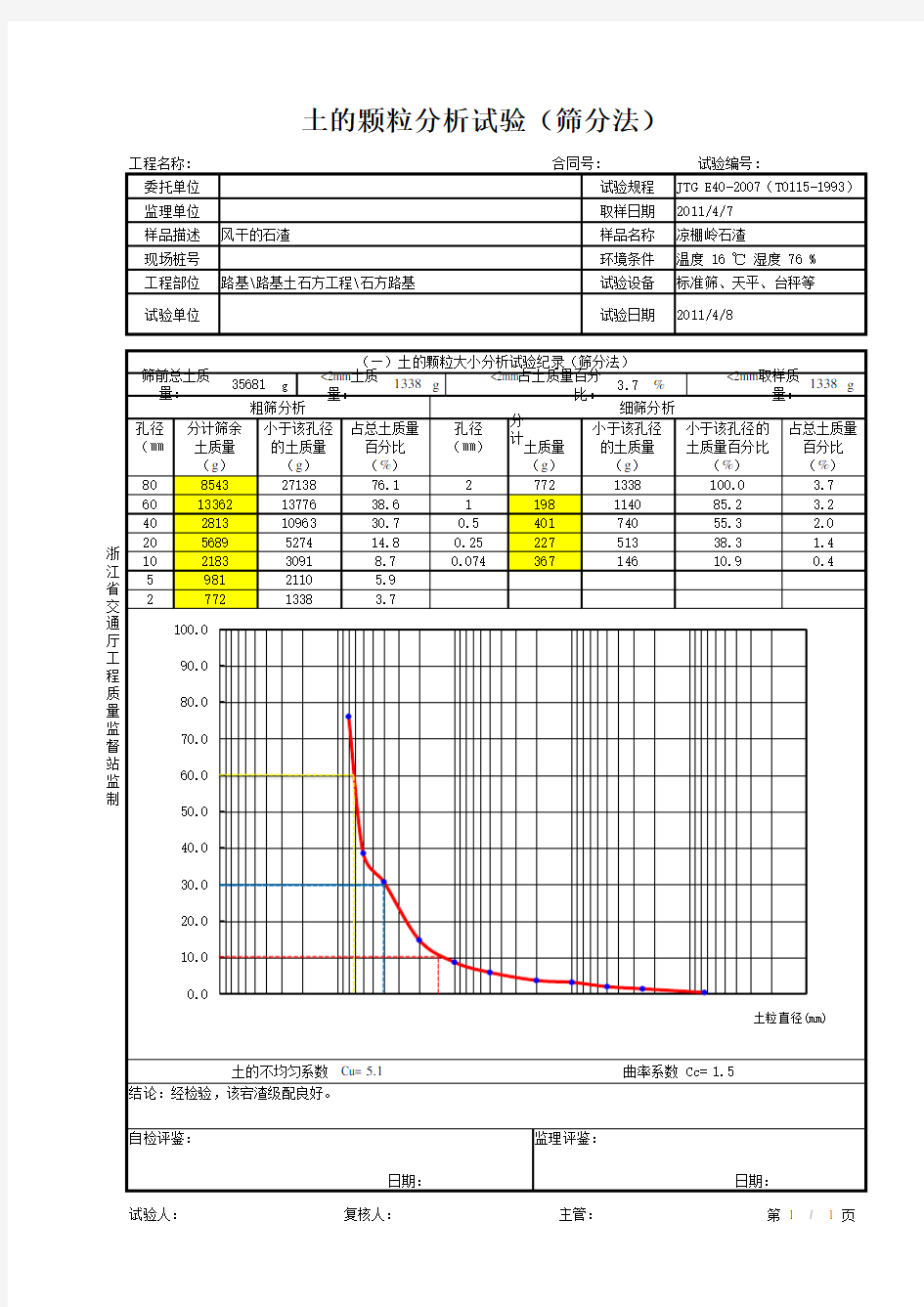 土的颗粒分析试验报告(筛分法)