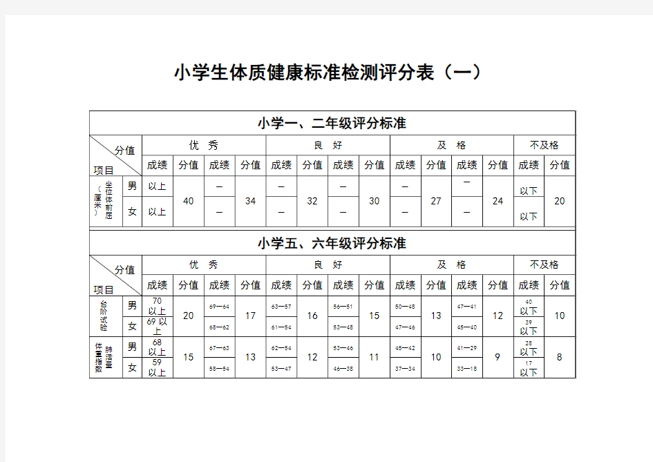 小学生体质健康标准检测评分表