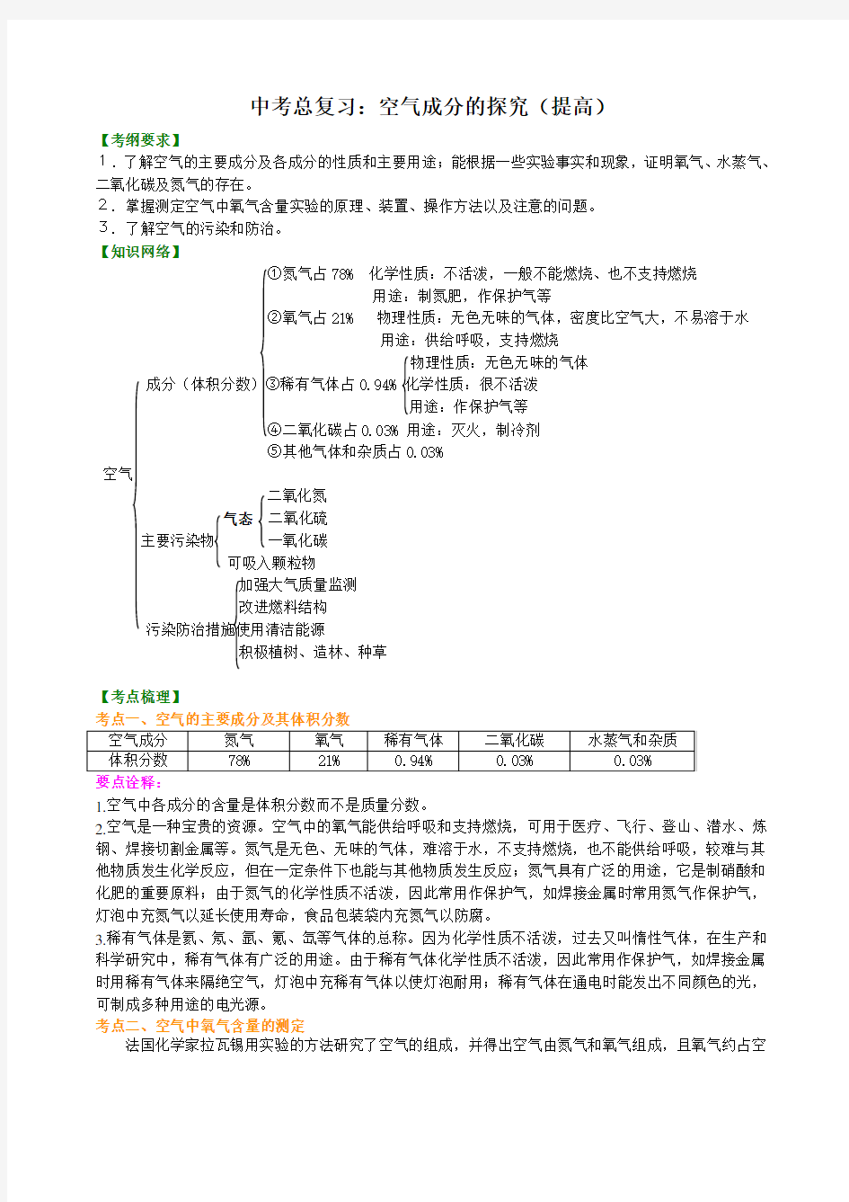 初中化学中考总复习：空气成分的探究(提高) 知识讲解含答案