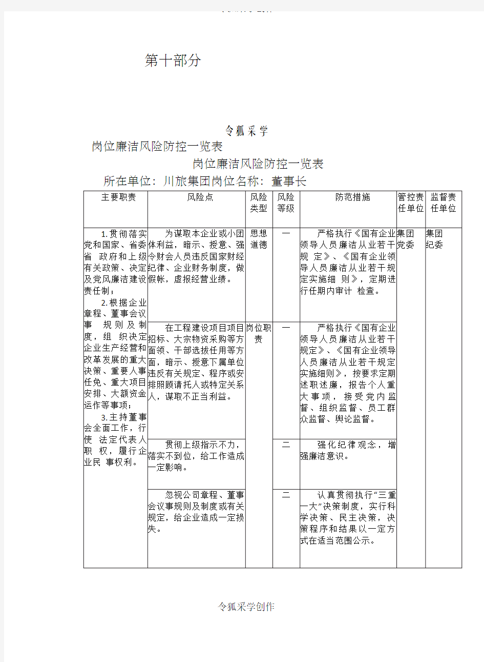 岗位廉洁风险防控一览表廉洁风险防控一览表