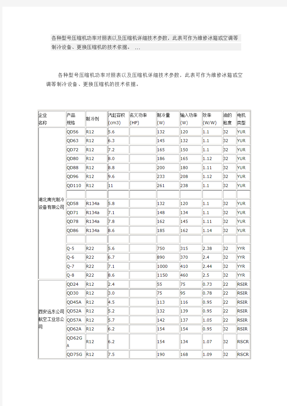 压缩机功率对照表以及压缩机详细技术参数