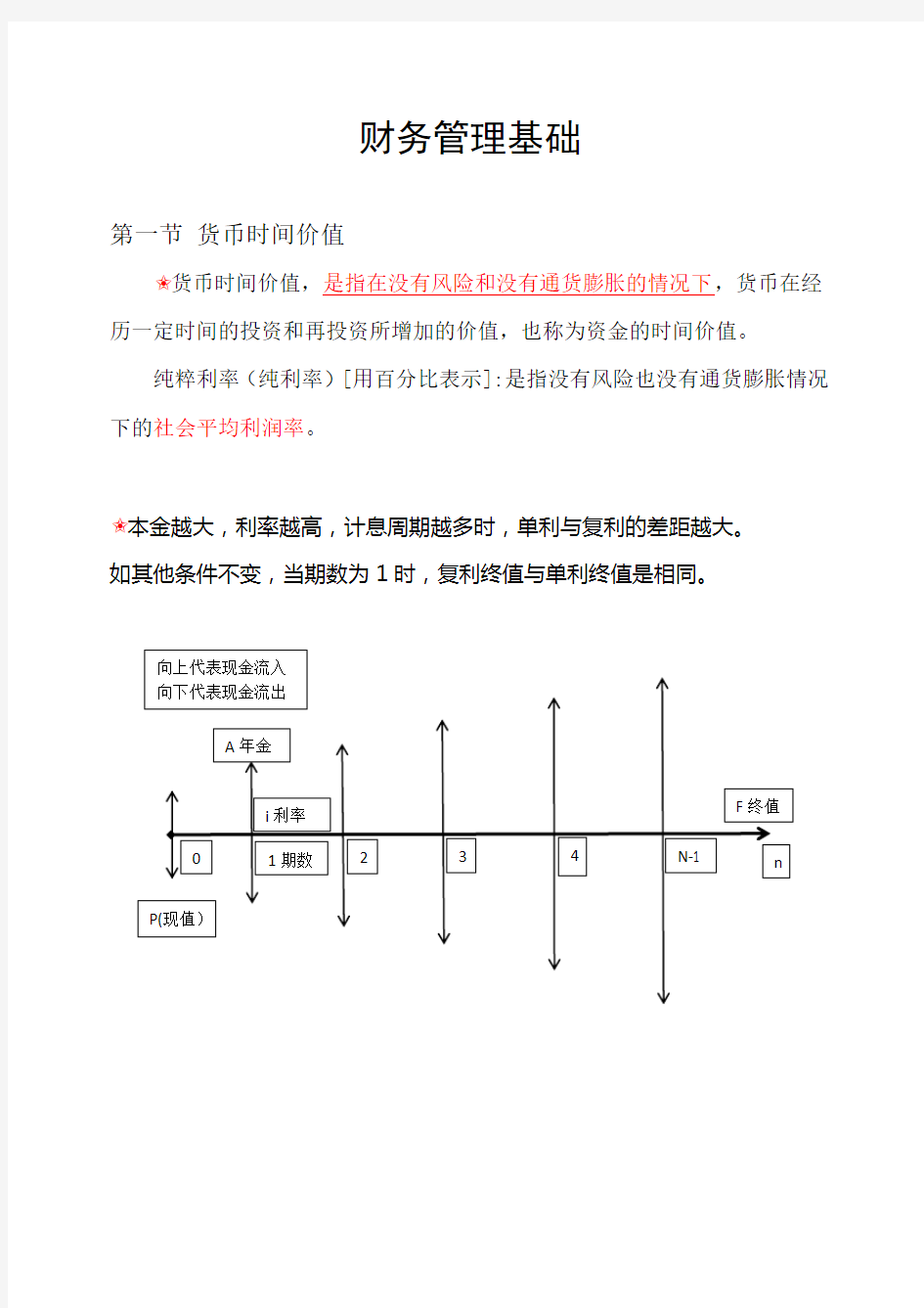 2020年中级财务管理第二章财务管理重点与公式