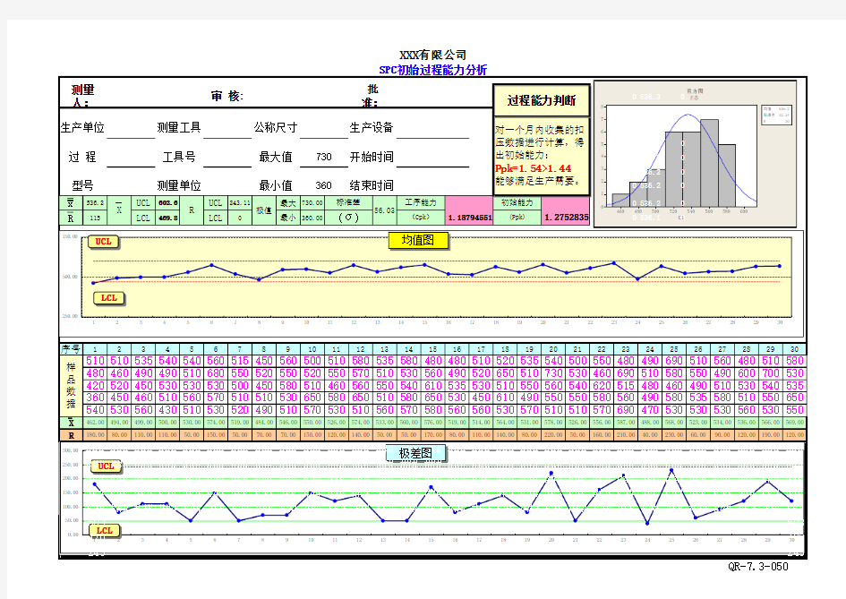 1.初始过程能力分析报告PPK-CPK