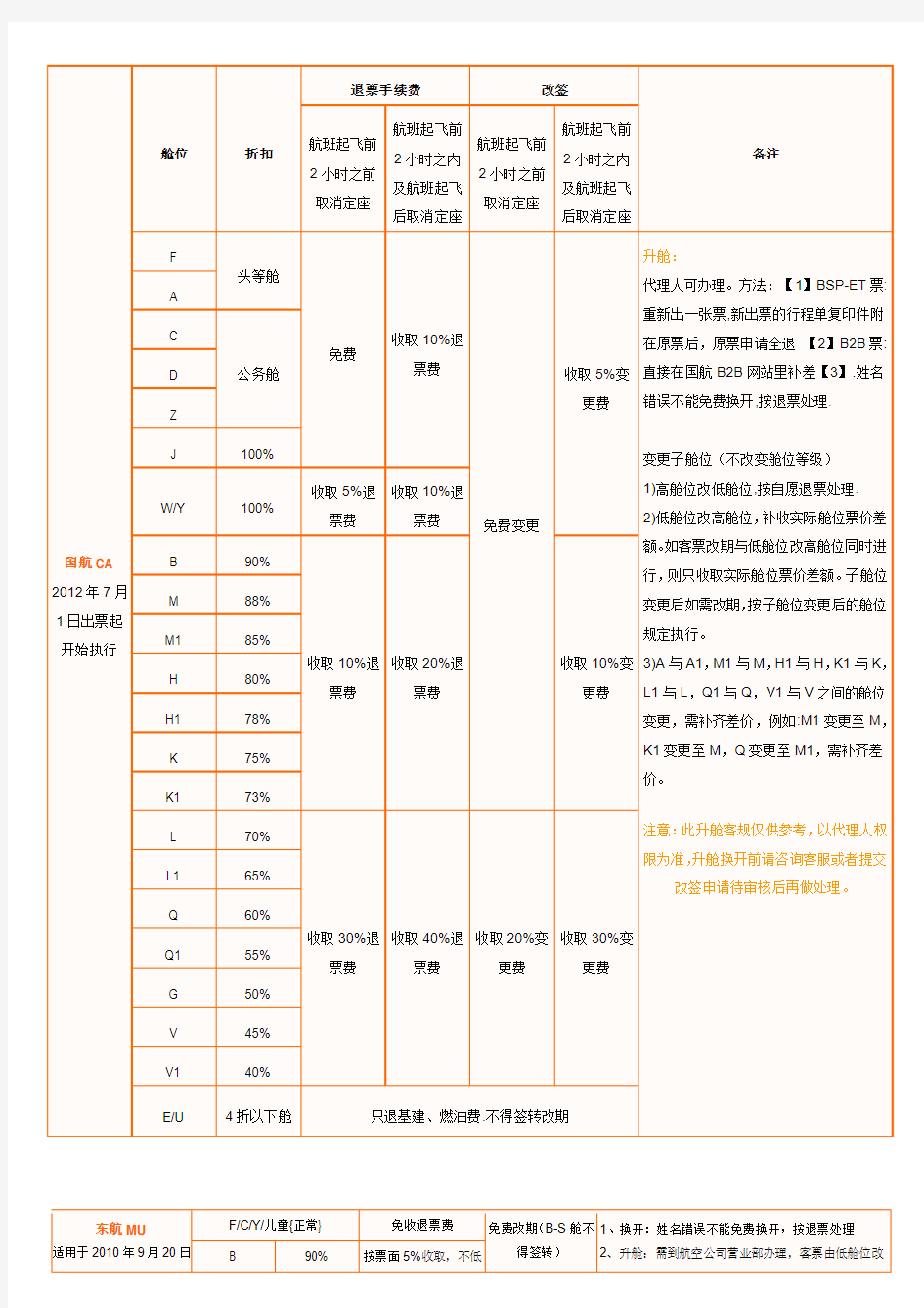 航空公司客规