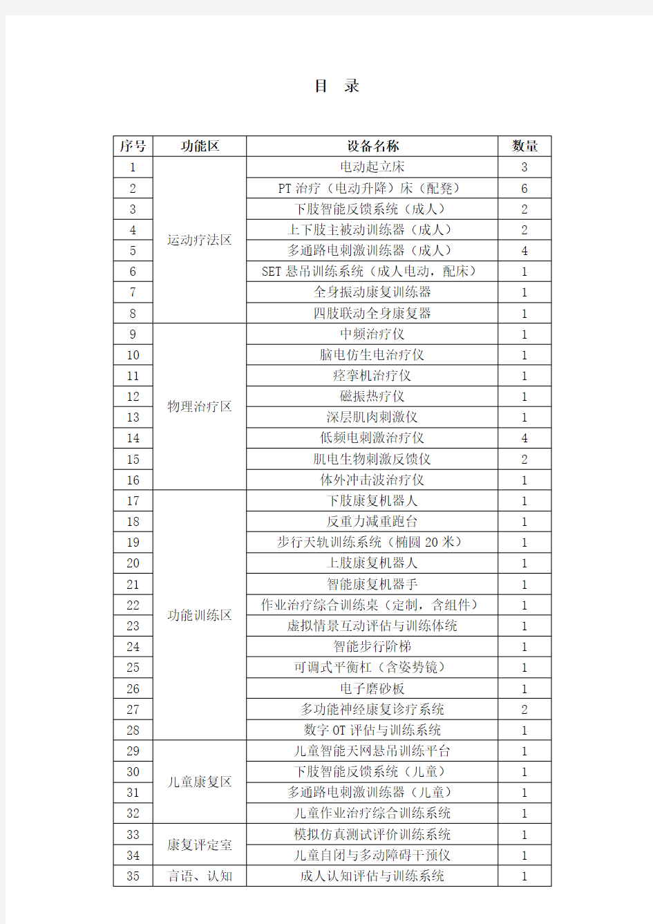 低频电刺激治疗仪