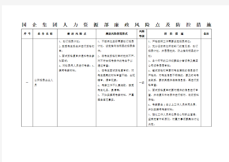 国有企业人力资源部廉政风险点及防控措施