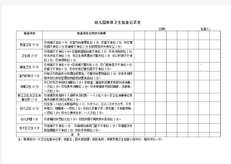 幼儿园班级卫生检查记录表