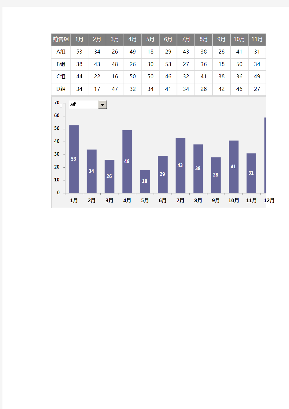 动态图表之不同组别年对比Excel图表