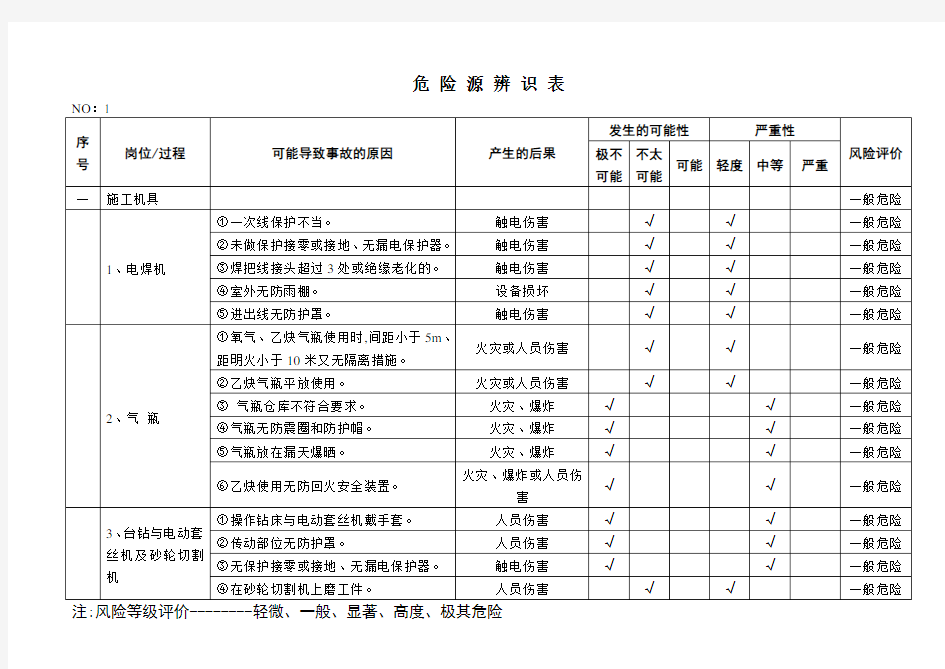 XX安装工程危险源辨识表