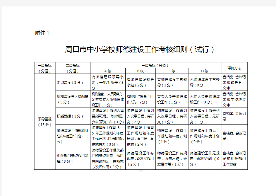 师德建设工作考核细则