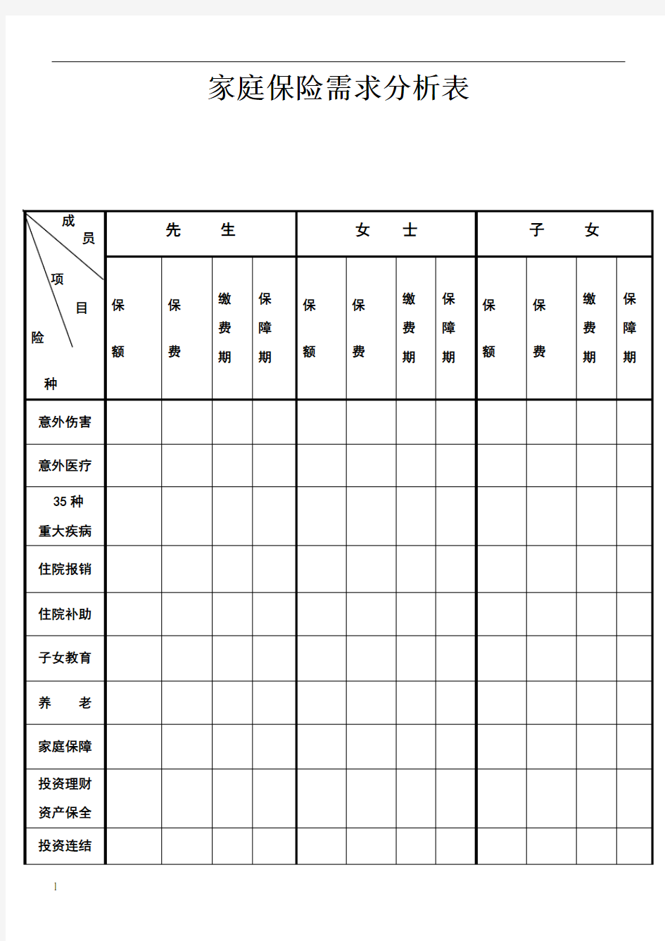 家庭保险需求分析表