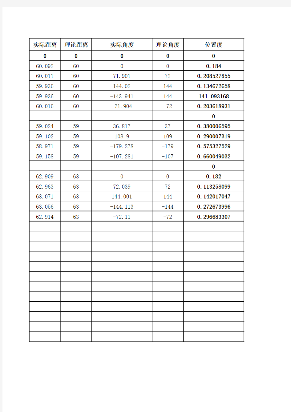 XYZ坐标及角度的位置度计算公式