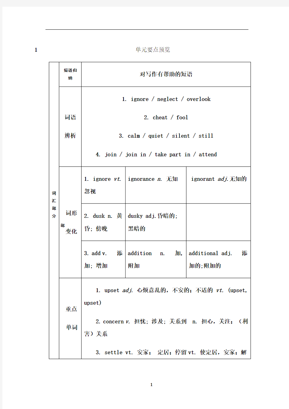 最新人教版高一英语必修一unit1全面 复习