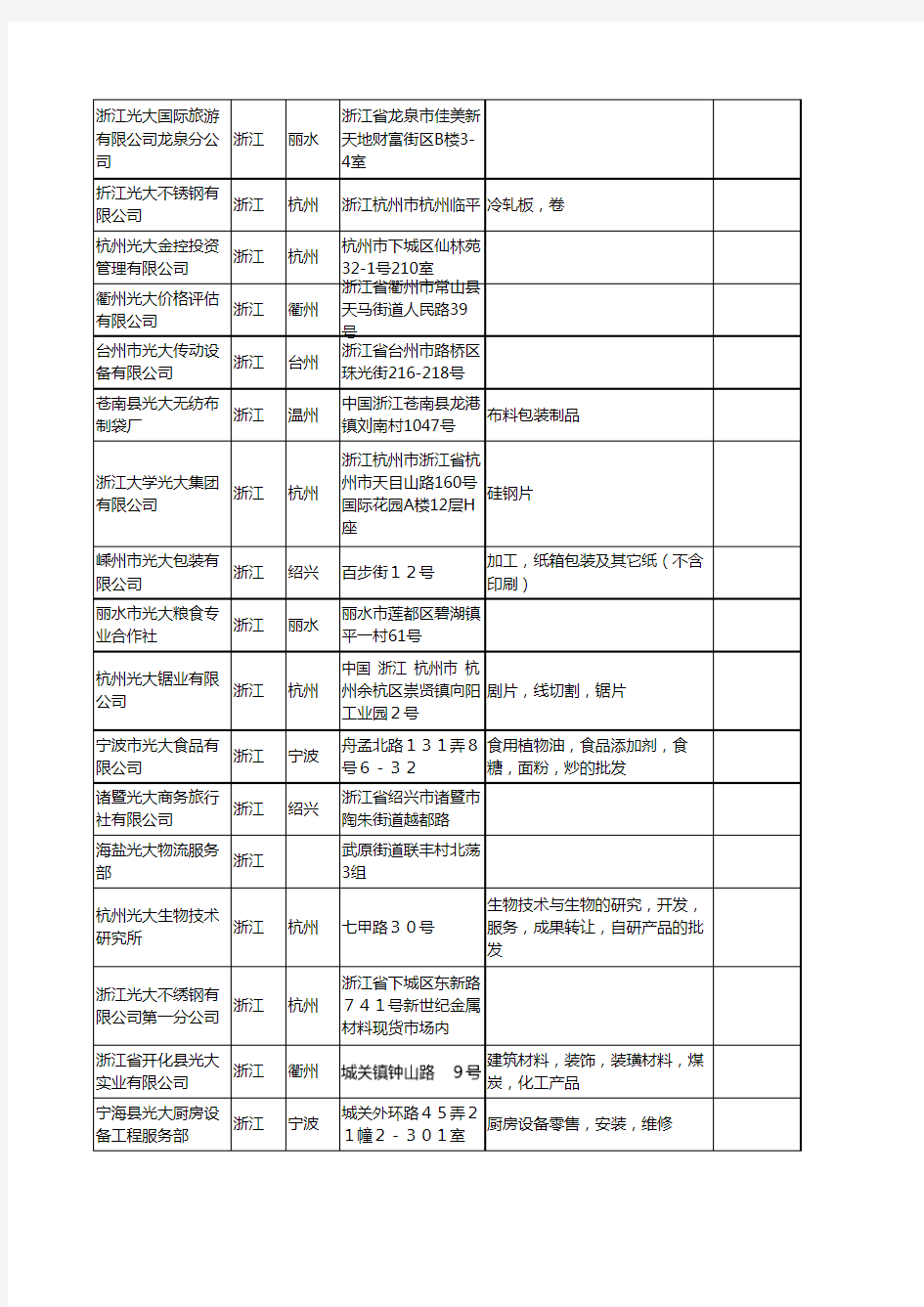 新版浙江省光大工商企业公司商家名录名单联系方式大全82家