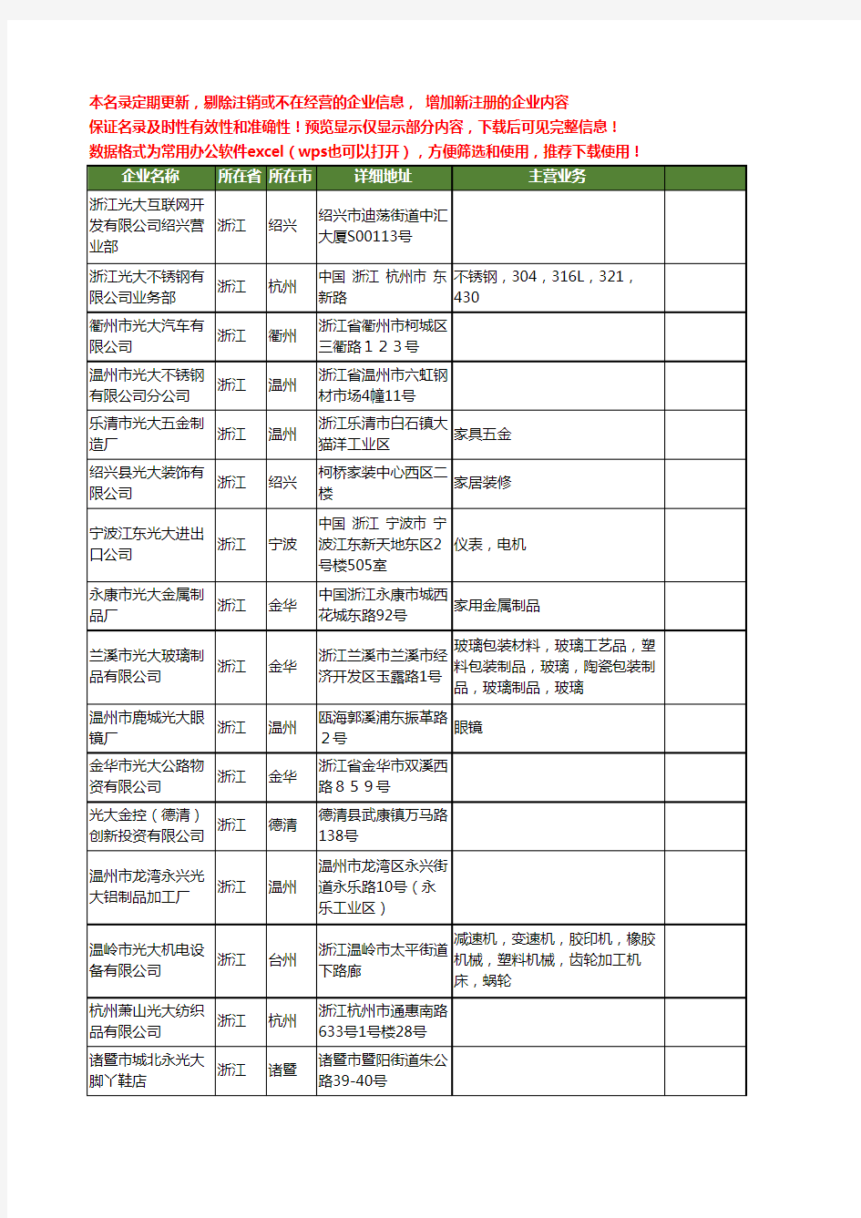 新版浙江省光大工商企业公司商家名录名单联系方式大全82家