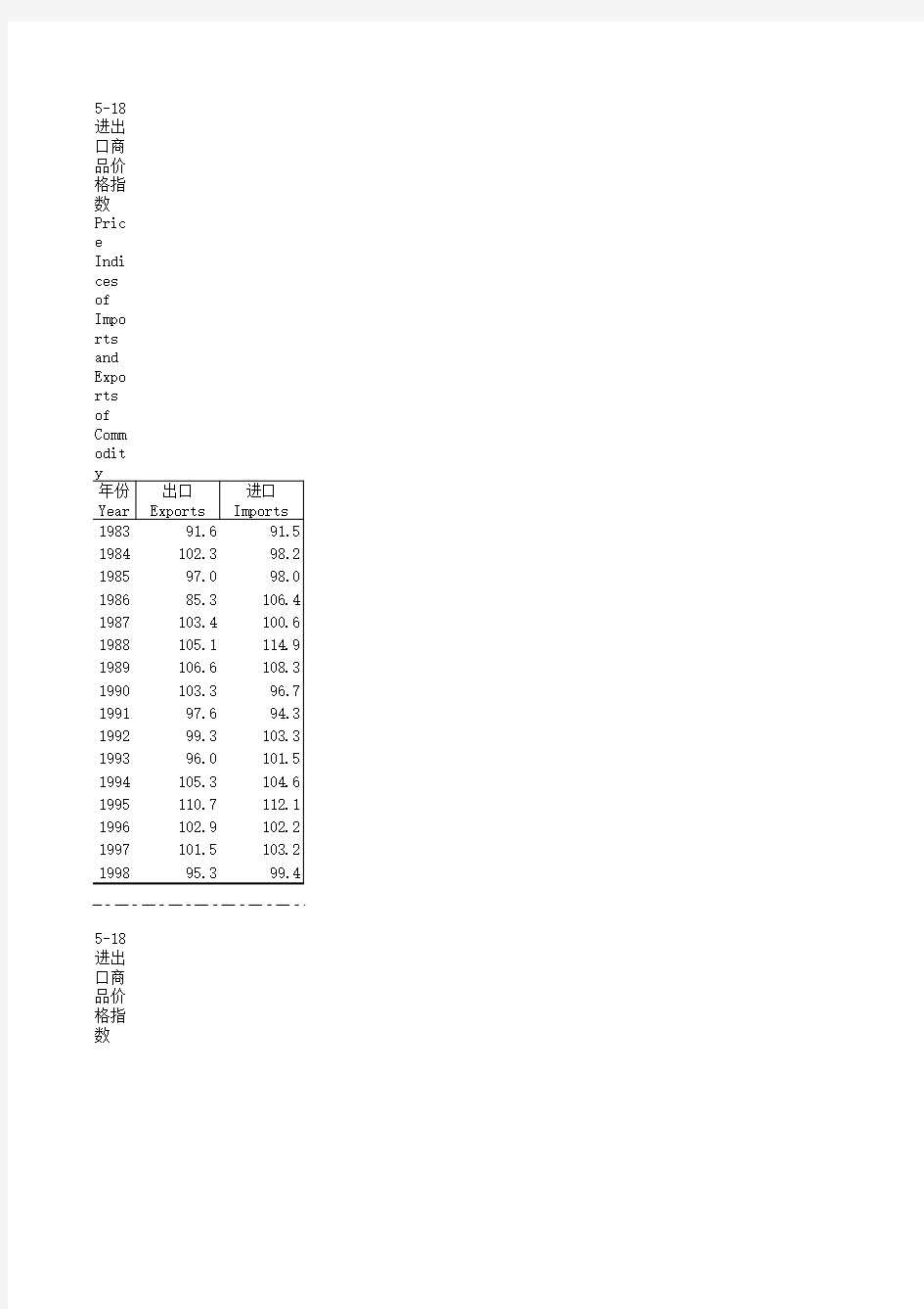 进出口商品价格指数
