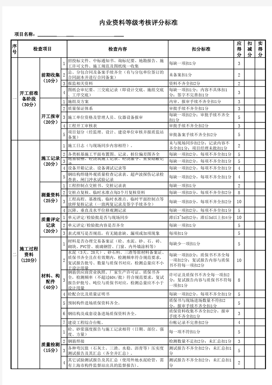 内业资料考核标准及目标等级划分