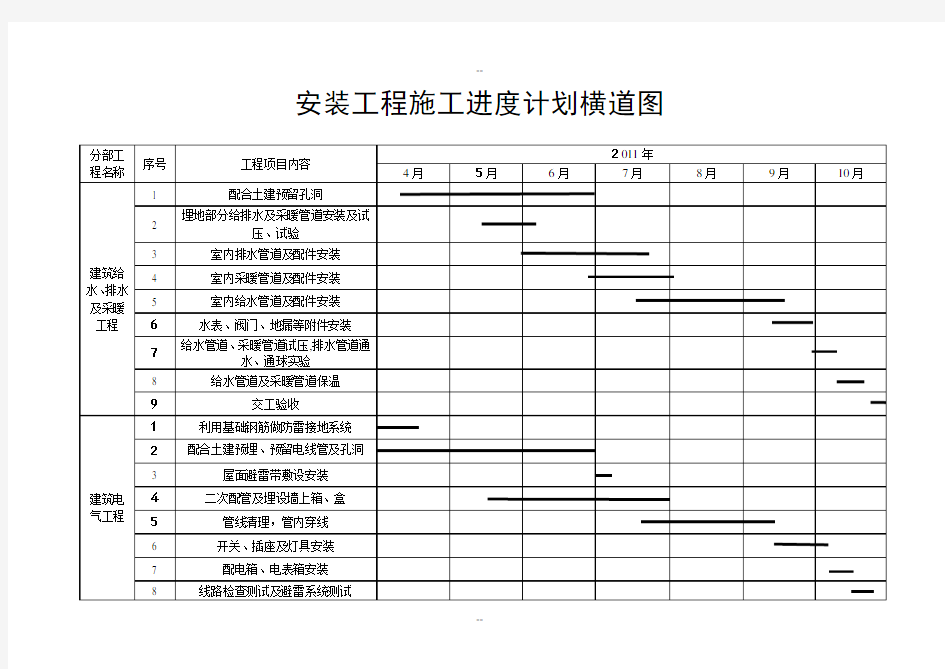 安装工程施工进度计划横道图