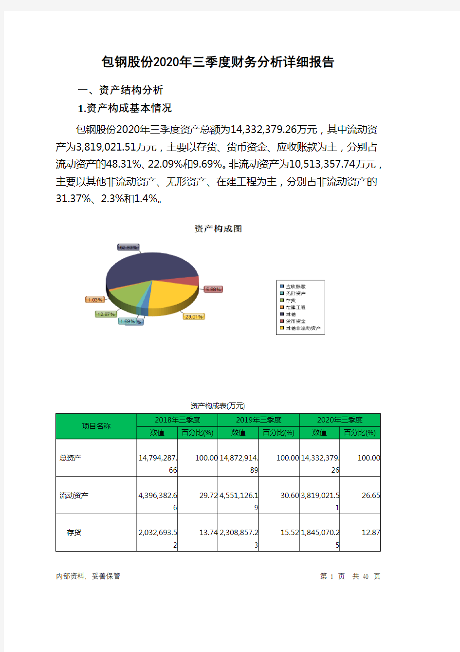 包钢股份2020年三季度财务分析详细报告