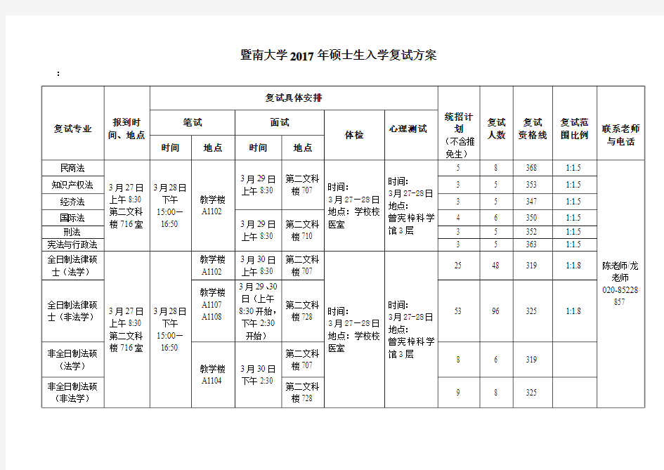 暨南大学2017年硕士生入学复试方案