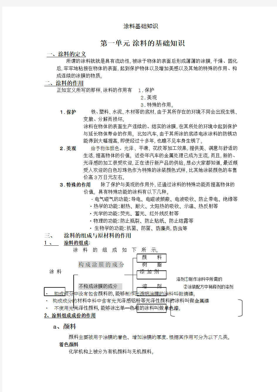 涂料基础知识