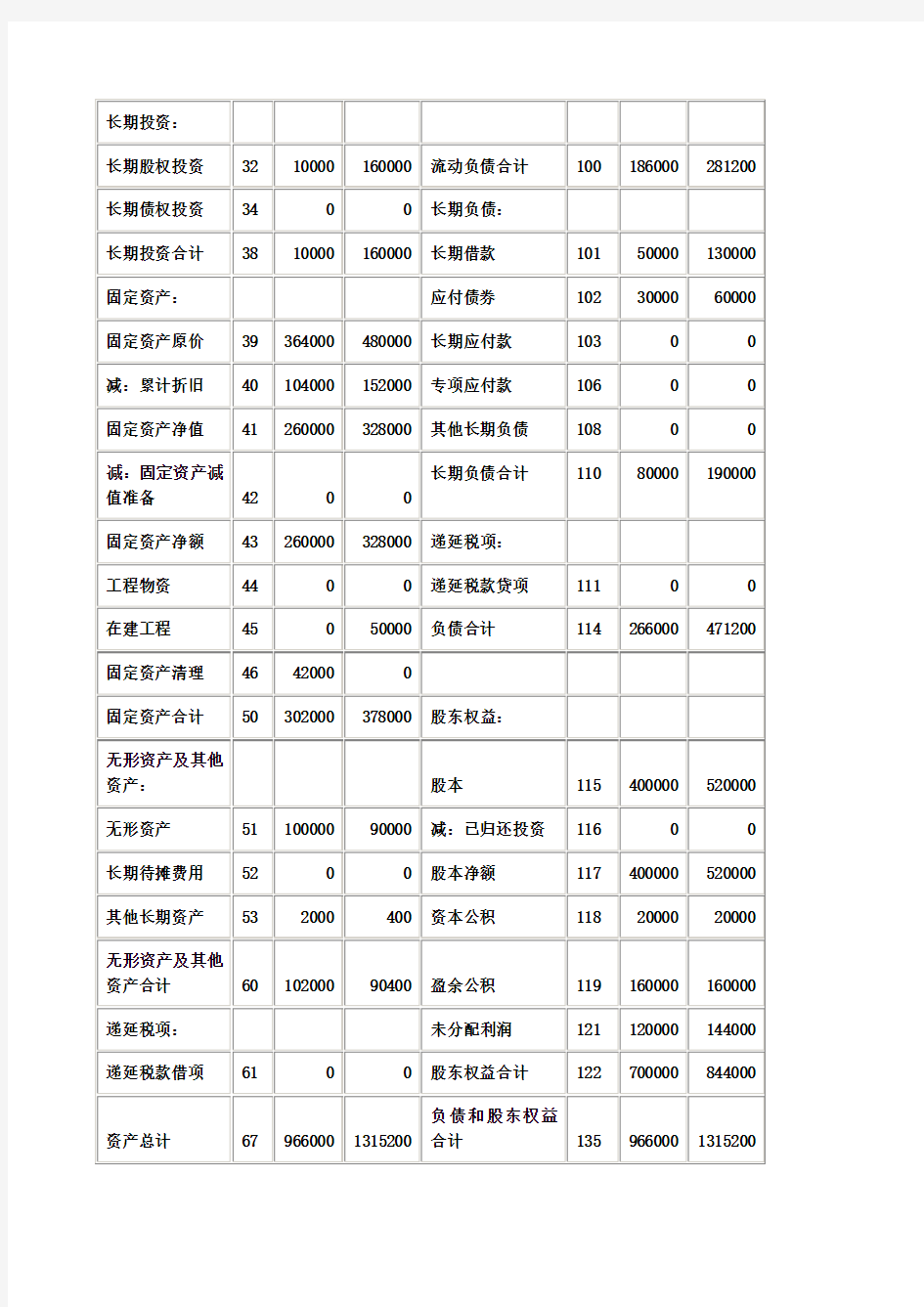 资产负债表与利润表