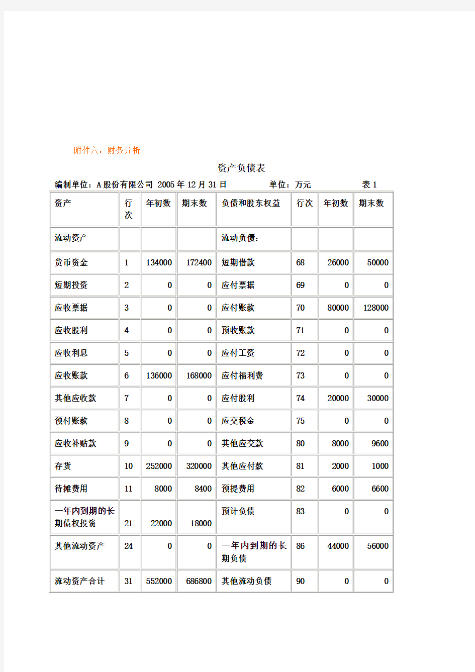 资产负债表与利润表