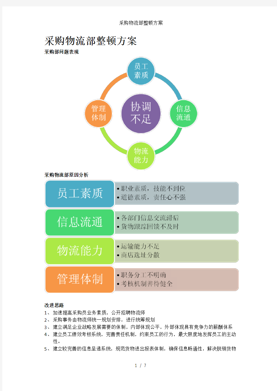 采购物流部整顿方案