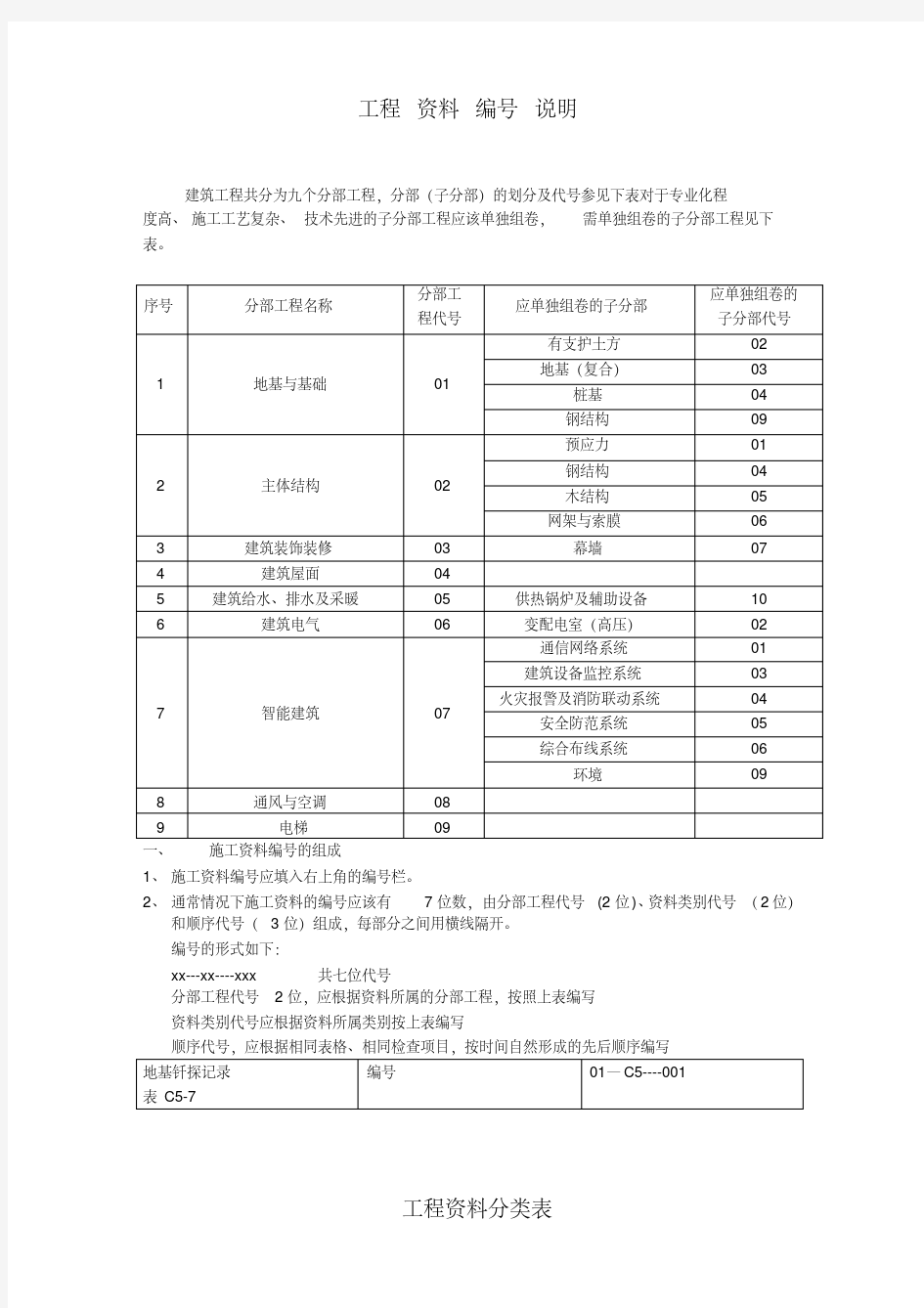 建筑工程资料编号、分类、归档