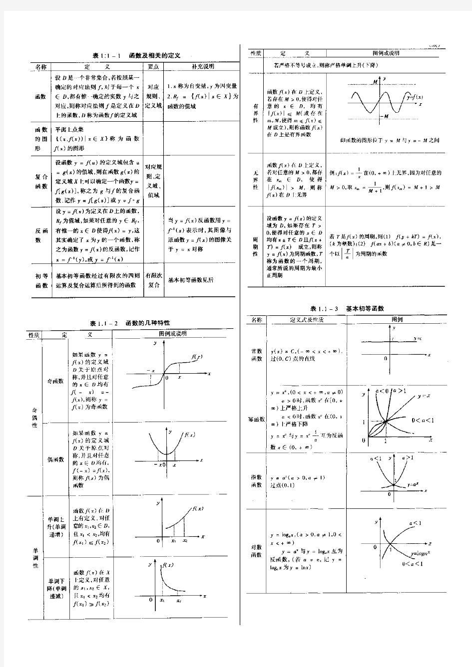 高数基础知识(吐血推荐)