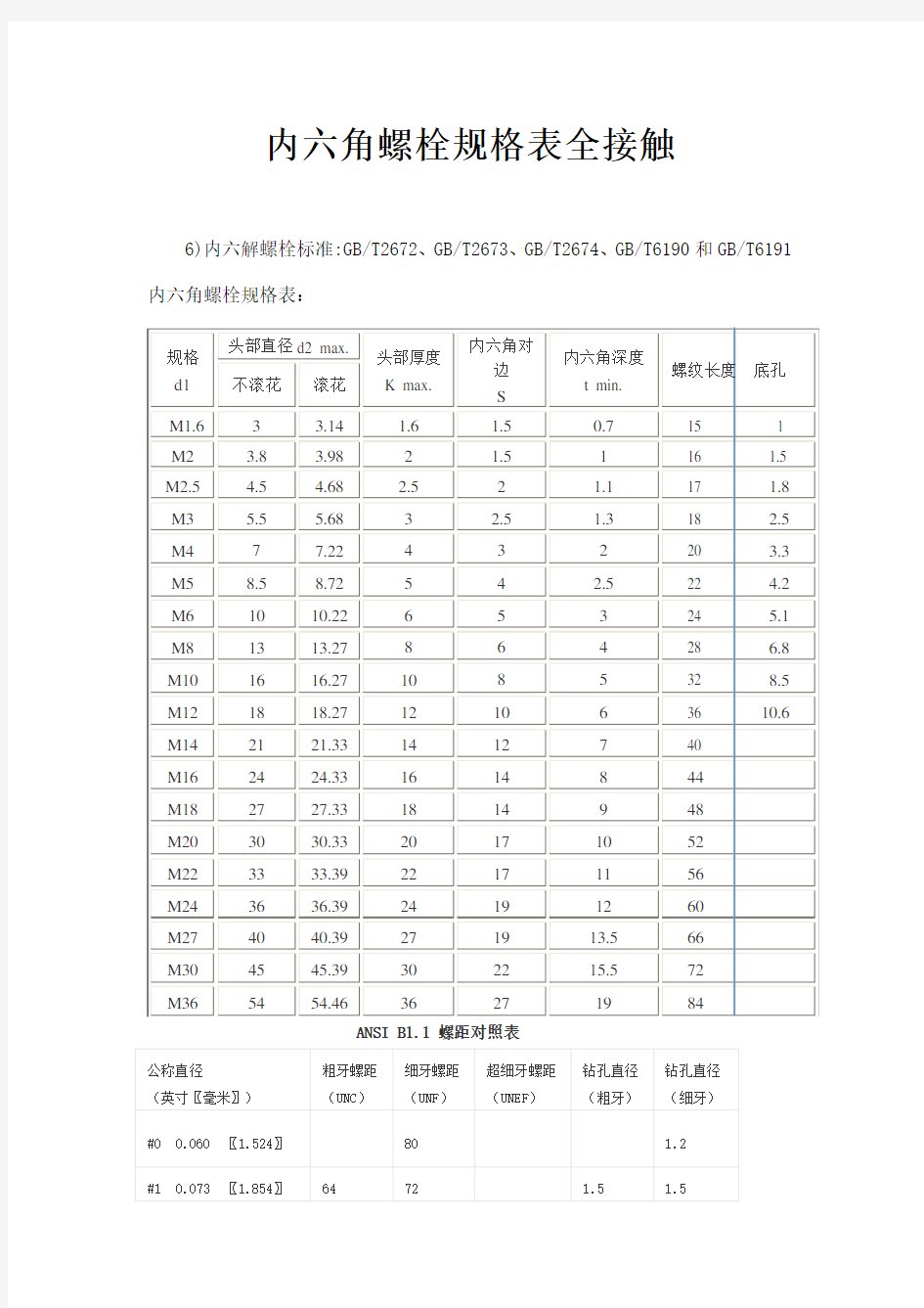 内六角螺栓规格表