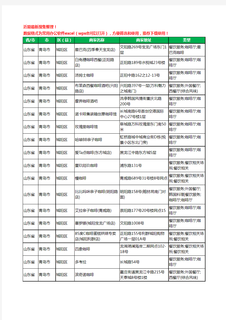 2020新版山东省青岛市城阳区咖啡厅工商企业公司商家名录名单黄页联系方式大全170家