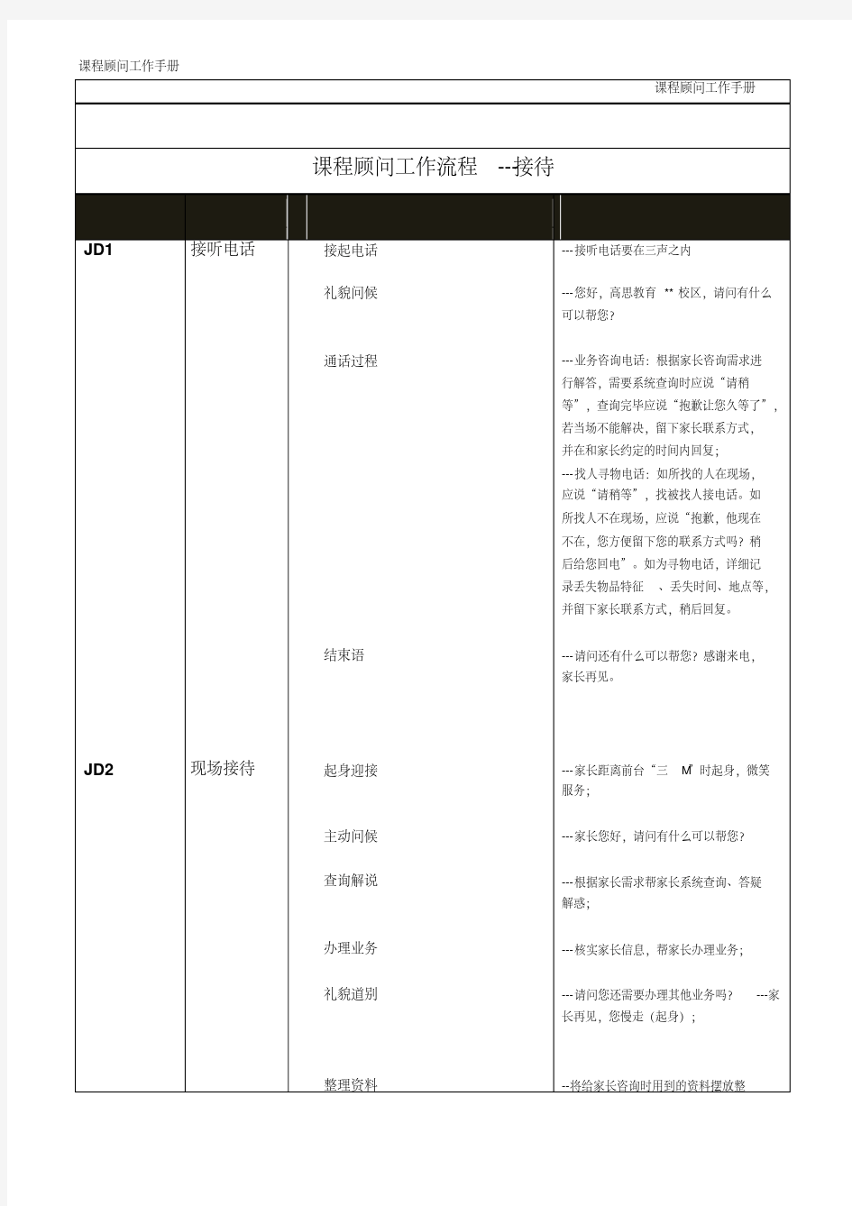 课程顾问工作流程最新