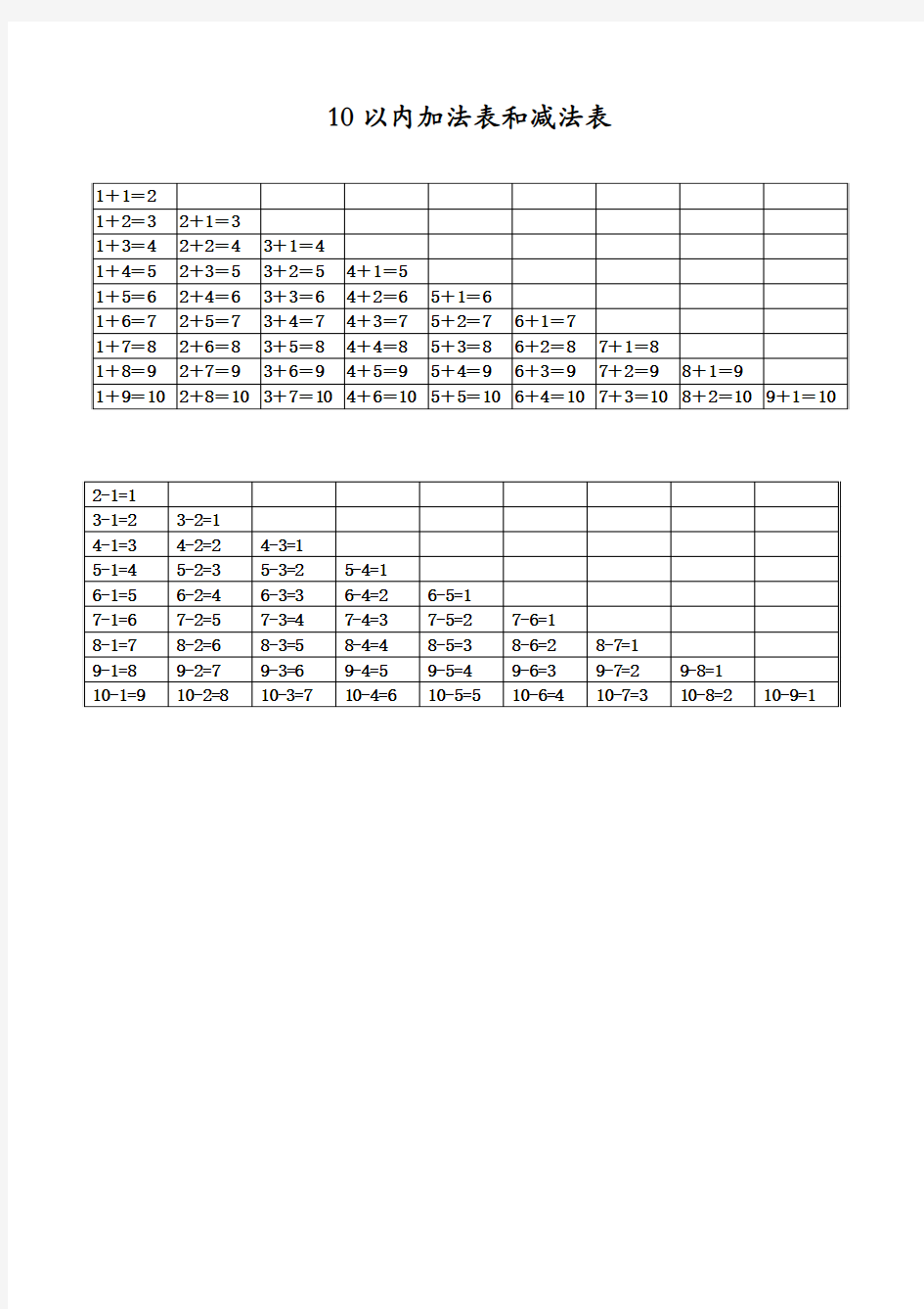 10以内加法表和减法表