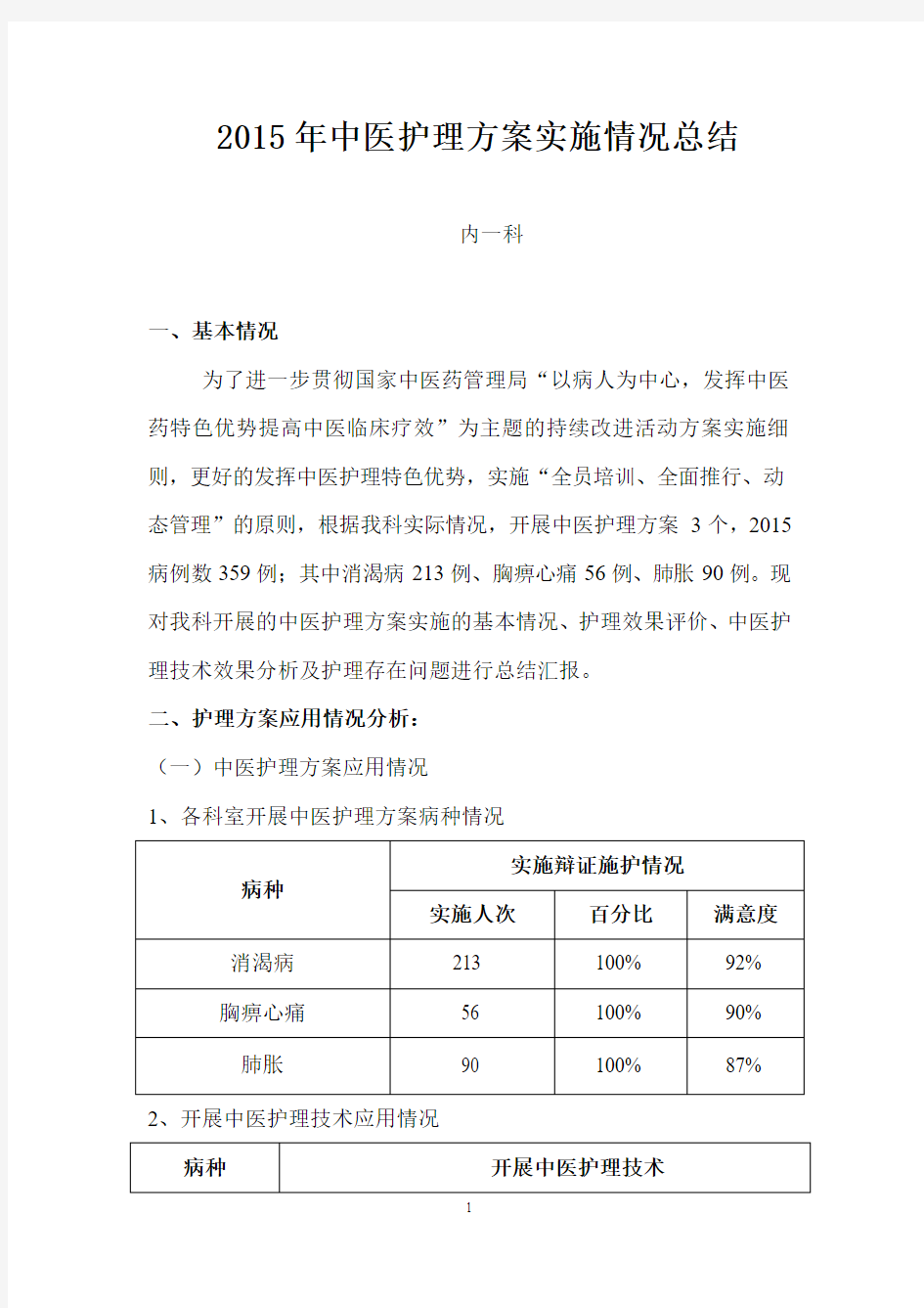 -2015年中医方案总结优化