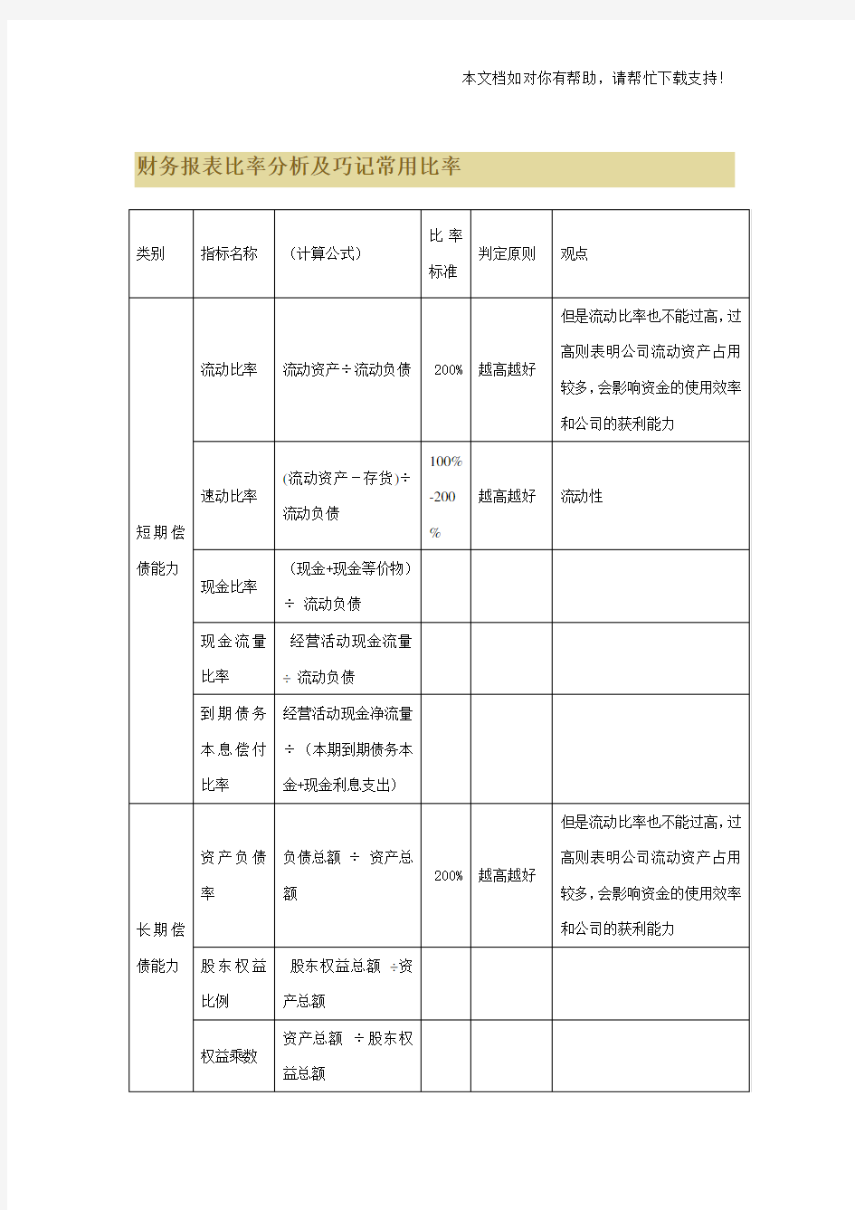 财务报表比率分析及巧记常用比率