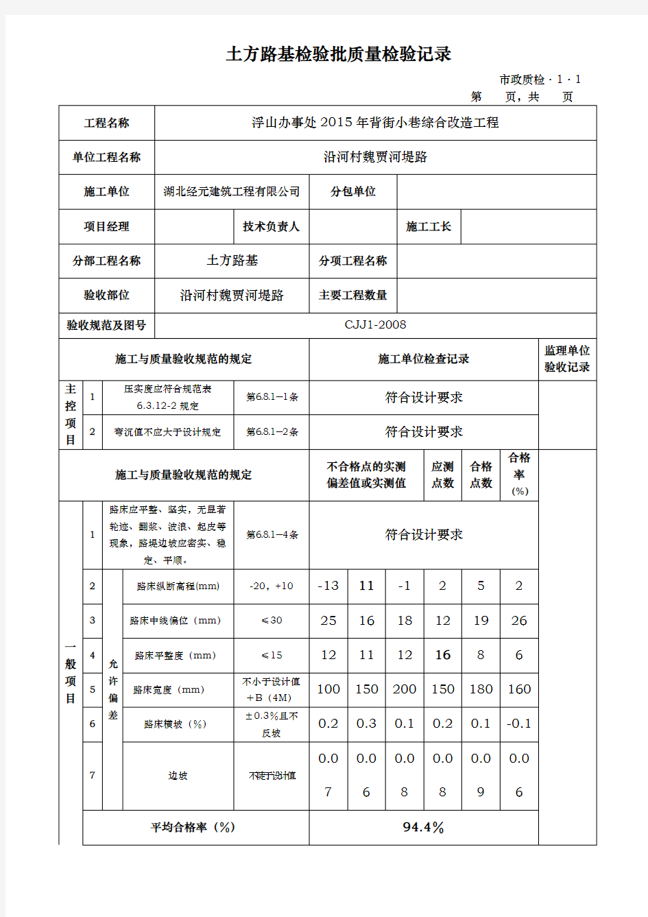 市政道路工程检验批质量检验记录表格全套52197