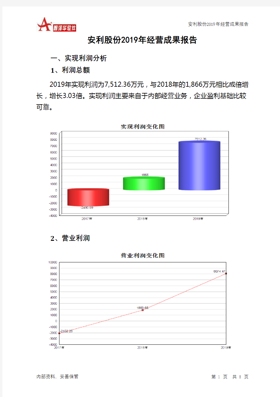 安利股份2019年经营成果报告