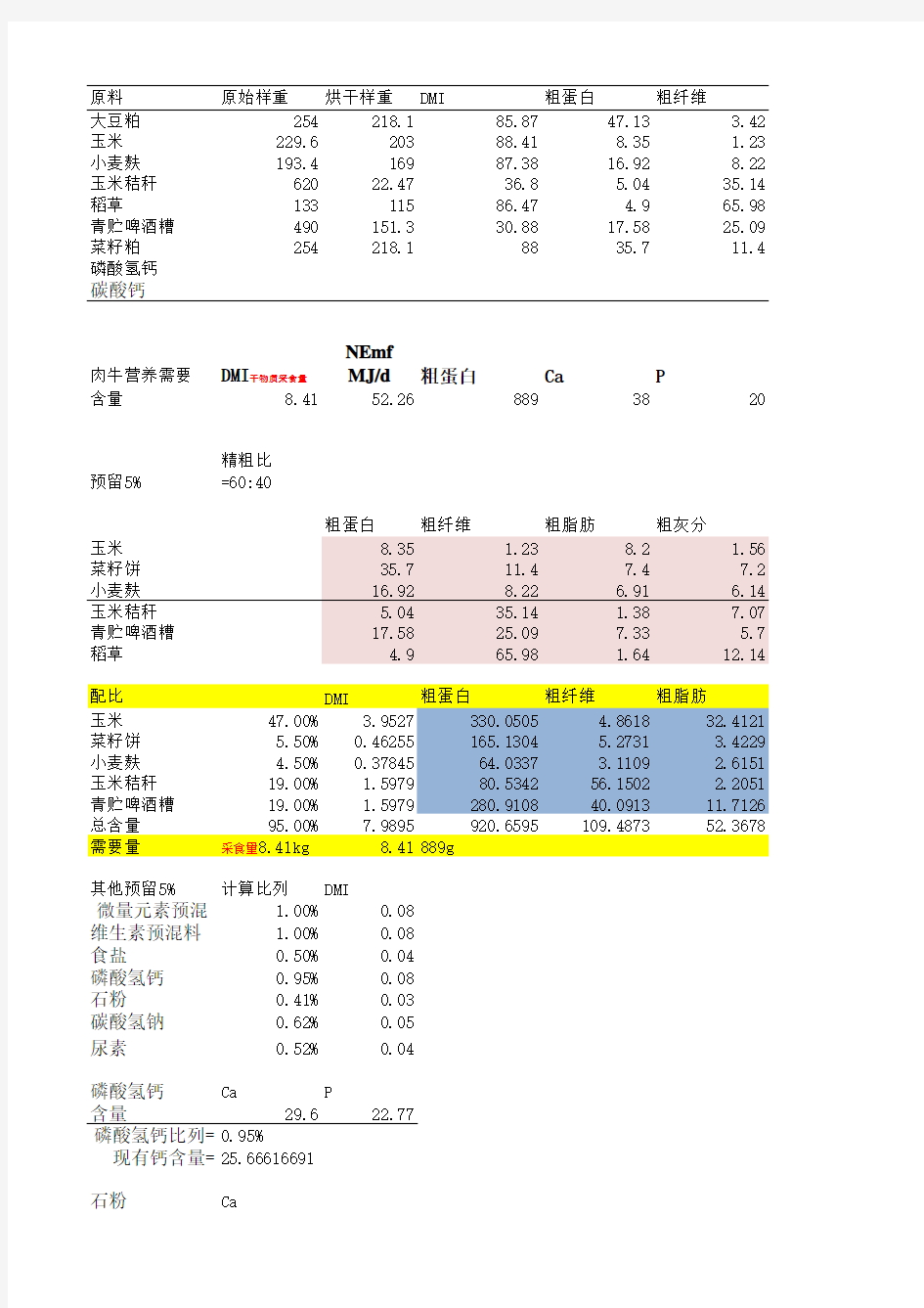 肉牛饲料配方计算