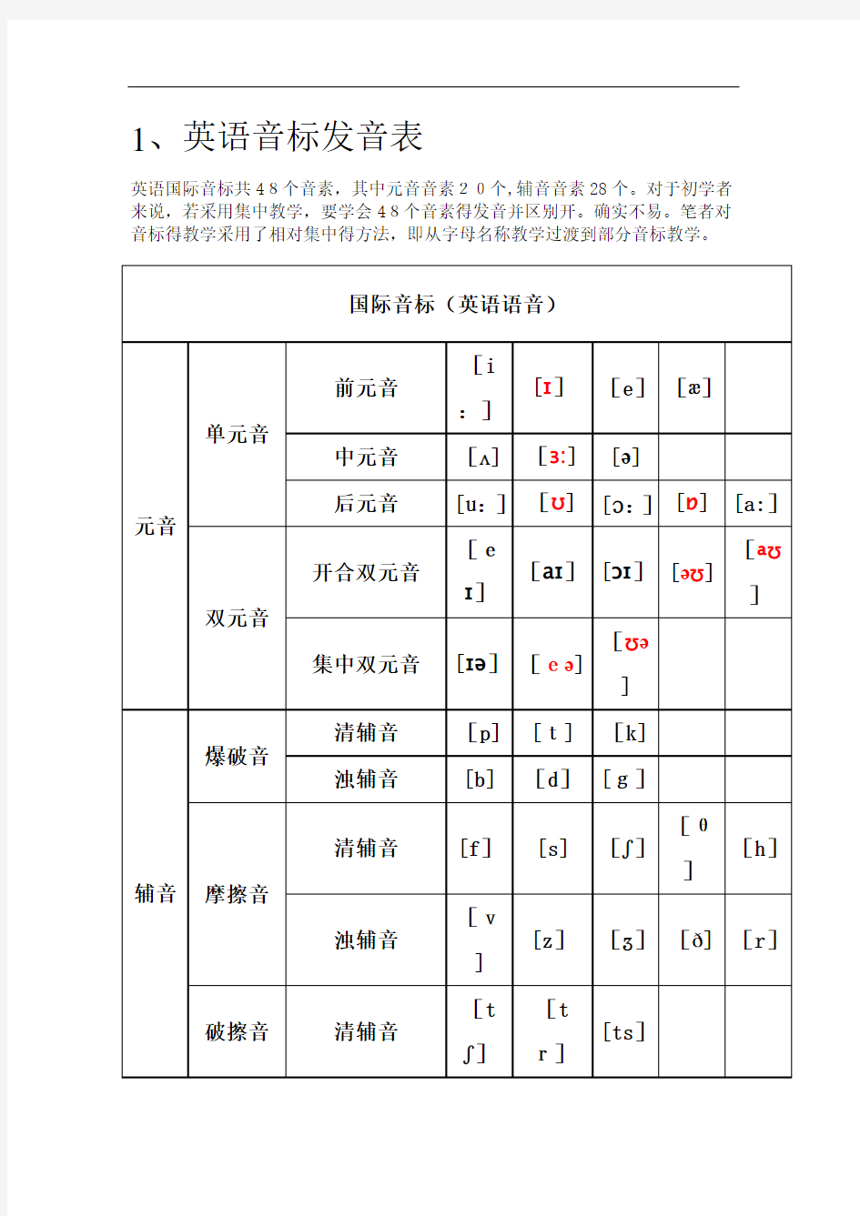 英语音标表 吐血总结