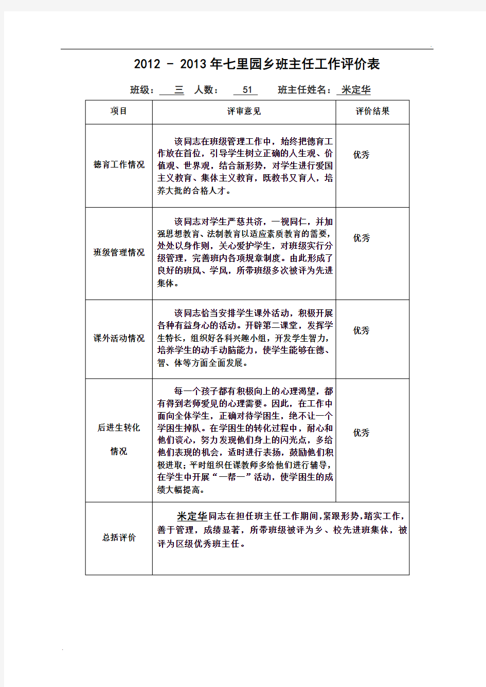 班主任工作评价表 (2)