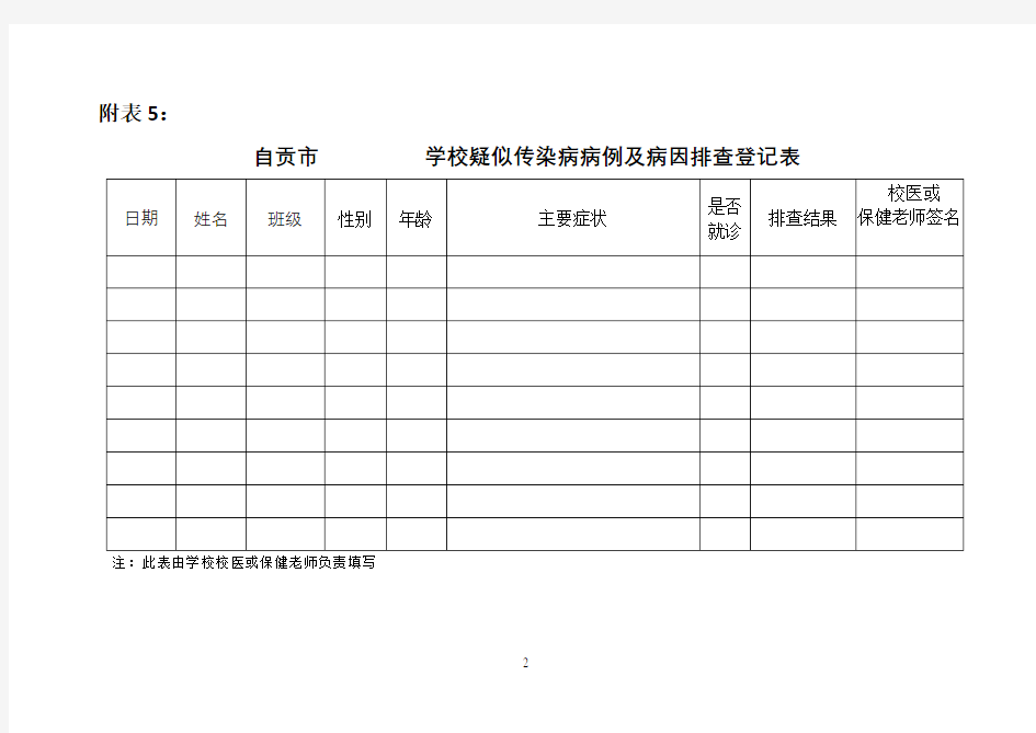 疑似传染病病例及病因排查登记表