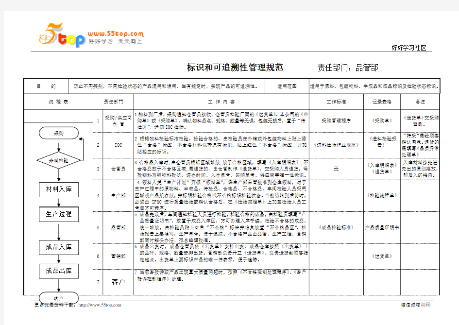 标识和可追溯性管理规范