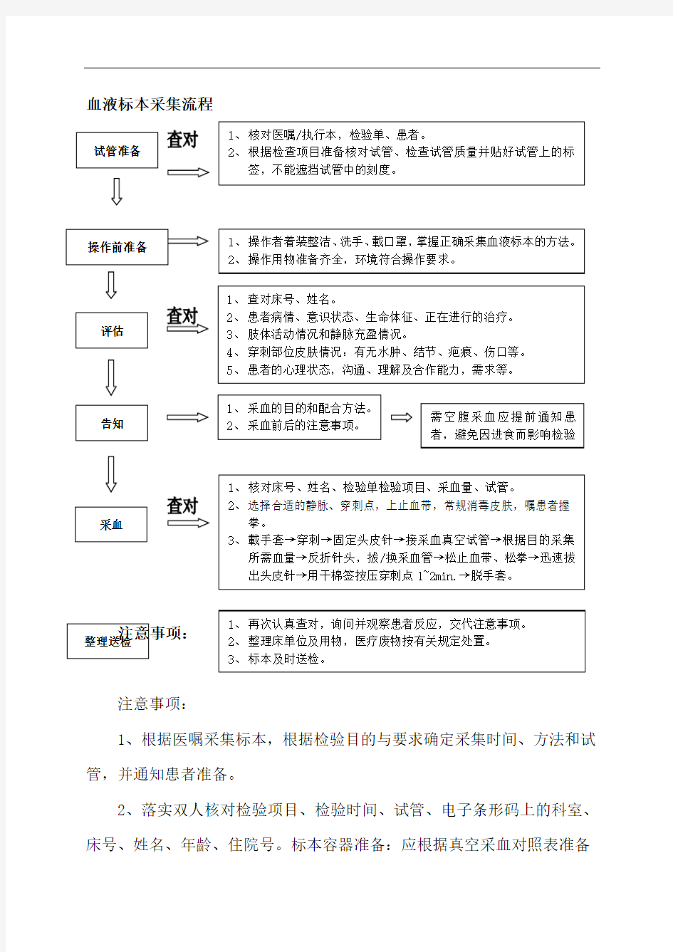 血液标本采集流程