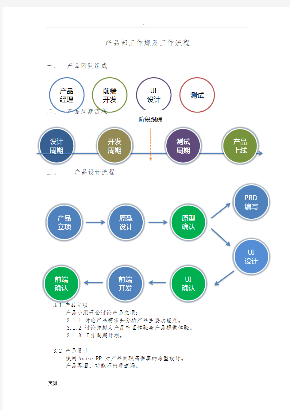 产品部工作规范及流程图